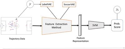 Toward Automatically Labeling Situations in Soccer